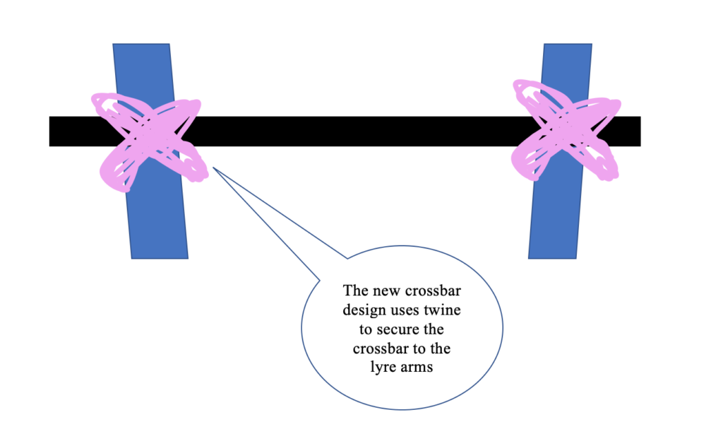 Image of two blue rectangles being crossed parallel by a black rectangle, secured with two pink x's, the image represents the crossbar (black rectangle) being held in place on the lyre arms (blue rectangles) by twine (pink x's)