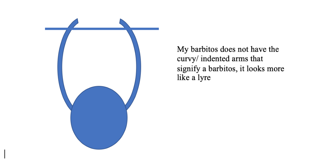 Diagram of of my barbitos shape, showing a blue circle with two curved lines representing arms bisected by the crossbar, it is a representation of my barbitos and this arm/ lyre style is more indicative of a lyre rather than a barbitos 